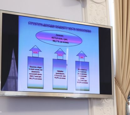 Про публічне представлення інформації про виконання бюджету міста Миколаєва за 2019 рік